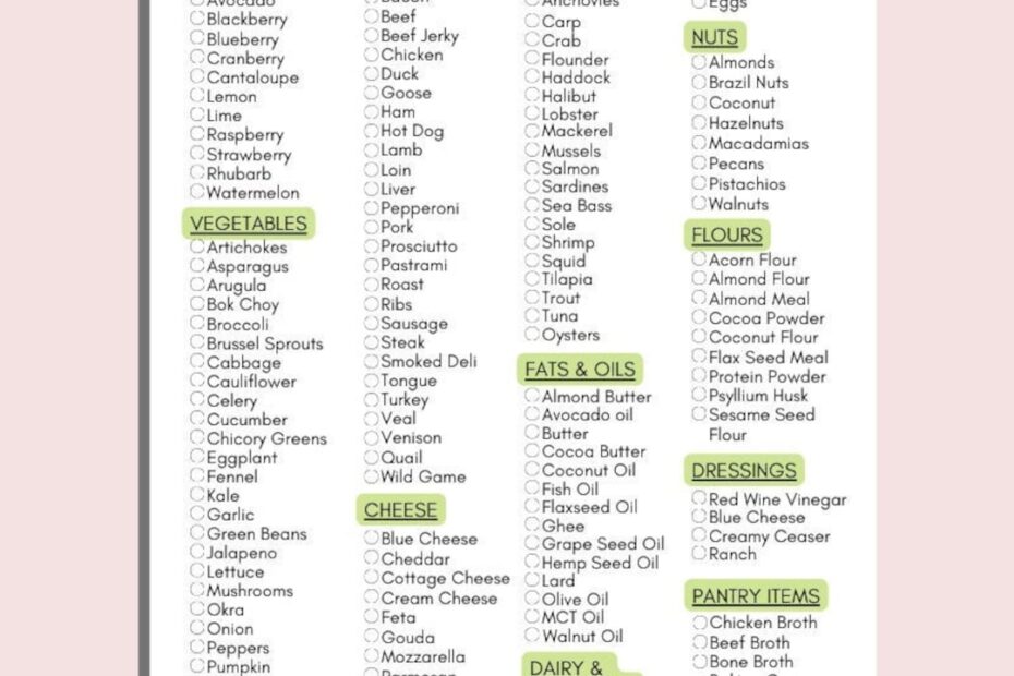 Keto Food List Printable Keto Grocery List Printable Keto Food List For Beginners Low Carb Food List Keto Tracker Meal Planner Etsy