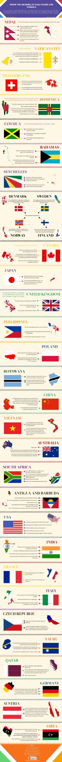 Know The Meaning Of Flag Colors And Symbols