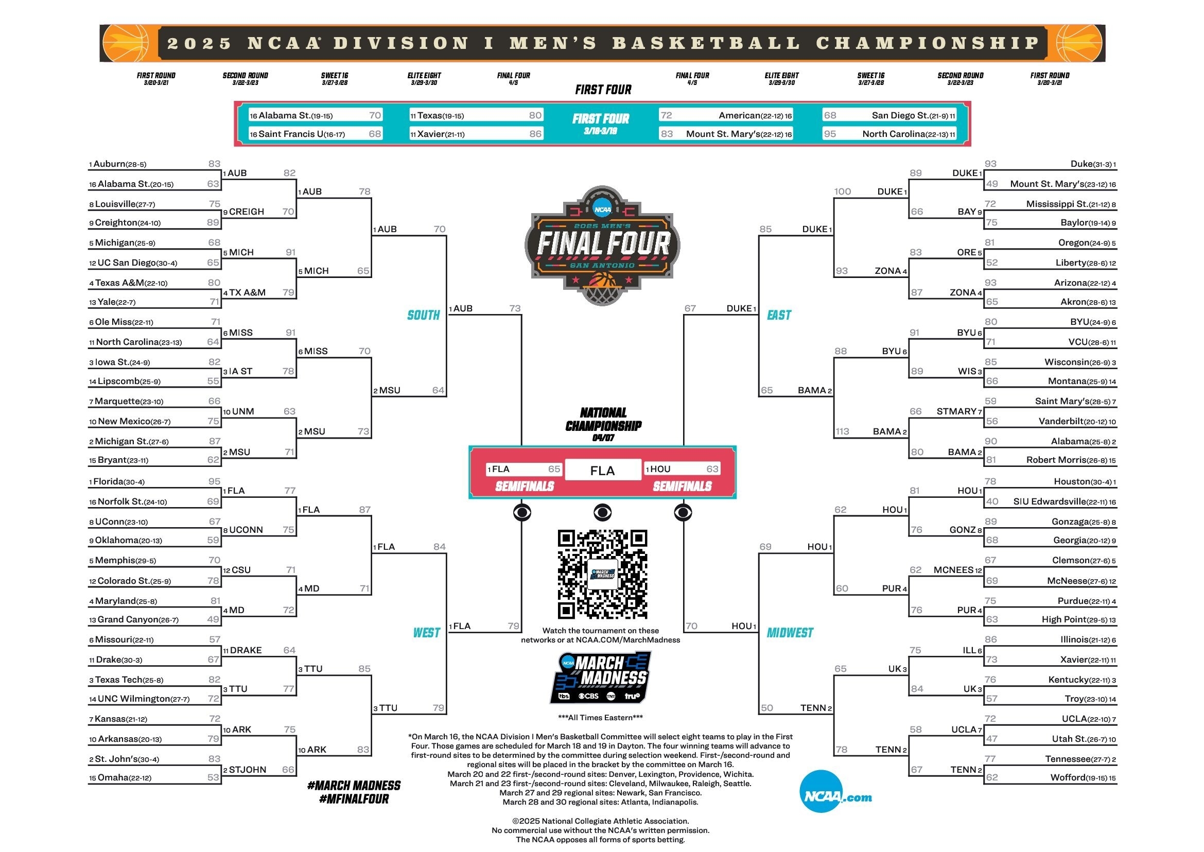 printable ncaa tournament bracket