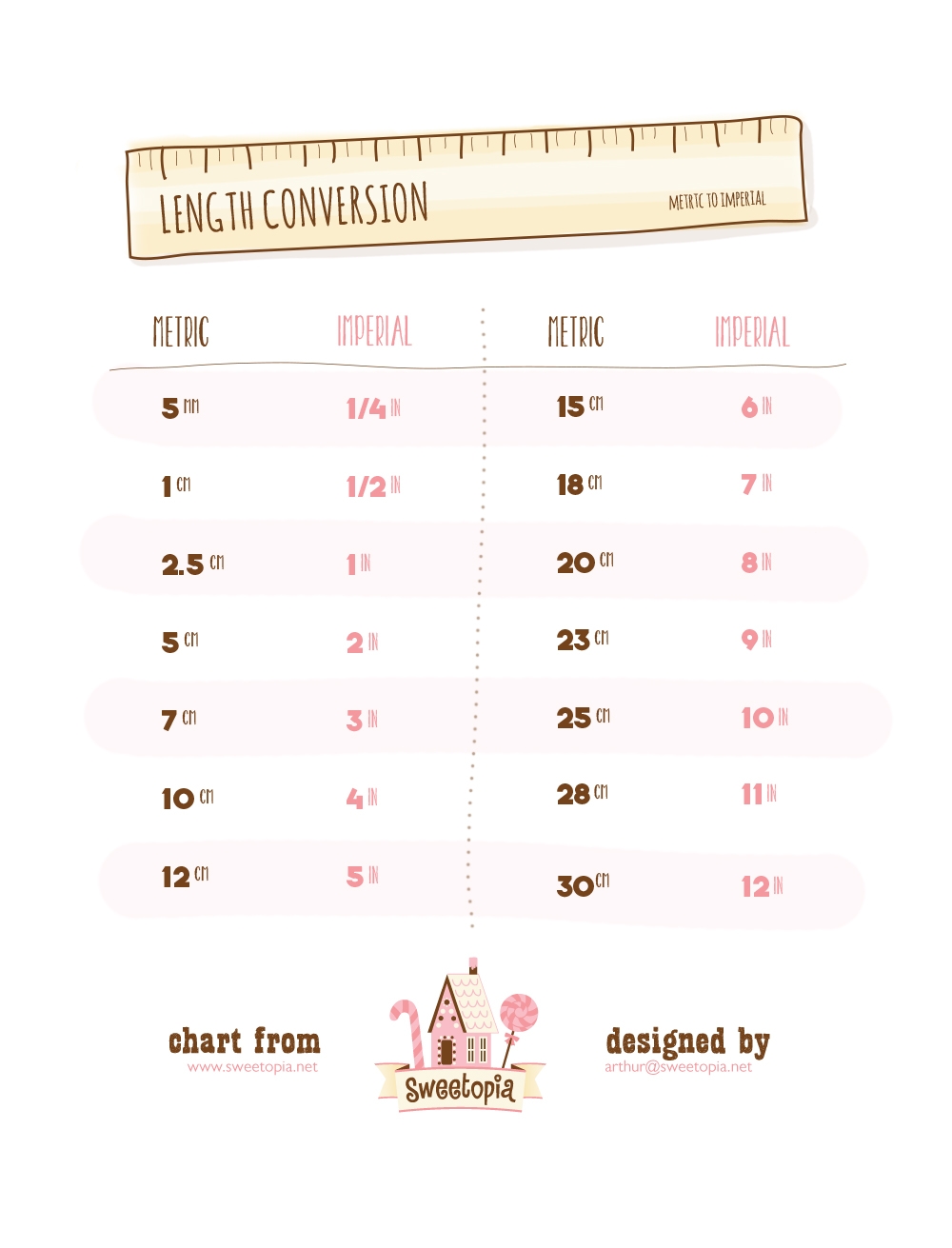 printable metric conversion table