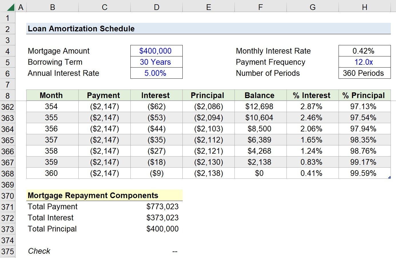 Loan Amortization Schedule Excel Tutorial