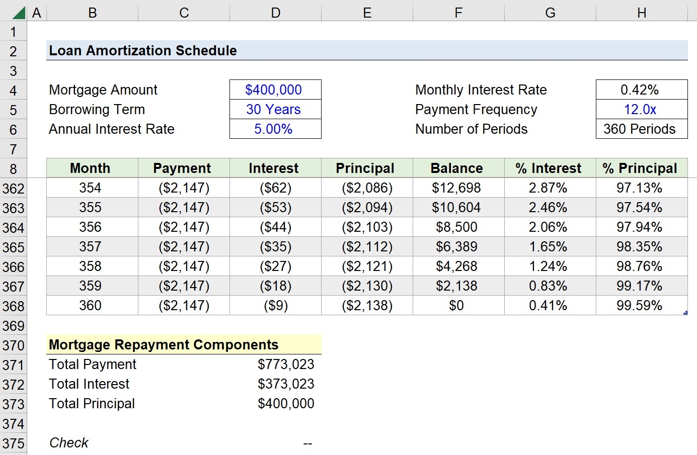 Loan Amortization Schedule Excel Tutorial