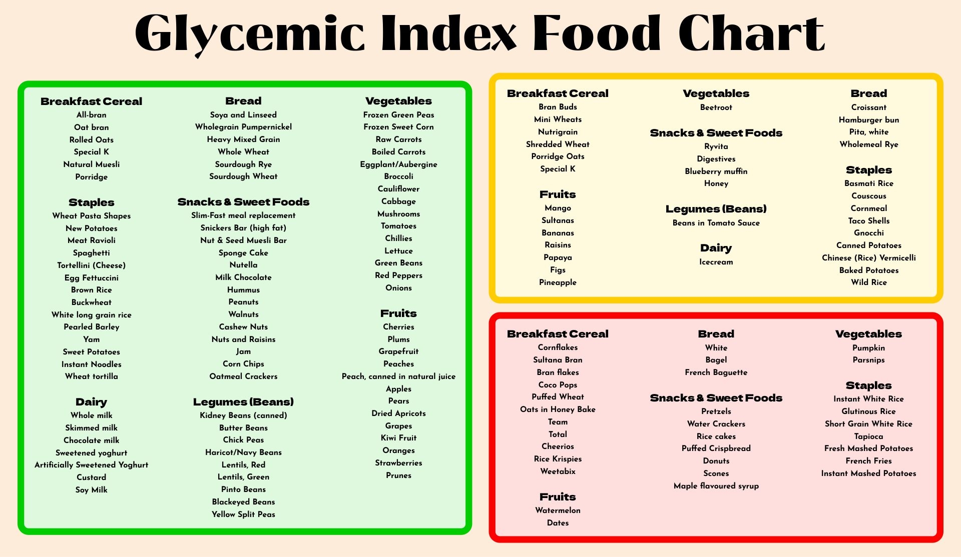 Low Glycemic Food Chart 20 Free PDF Printables Printablee Worksheets Library