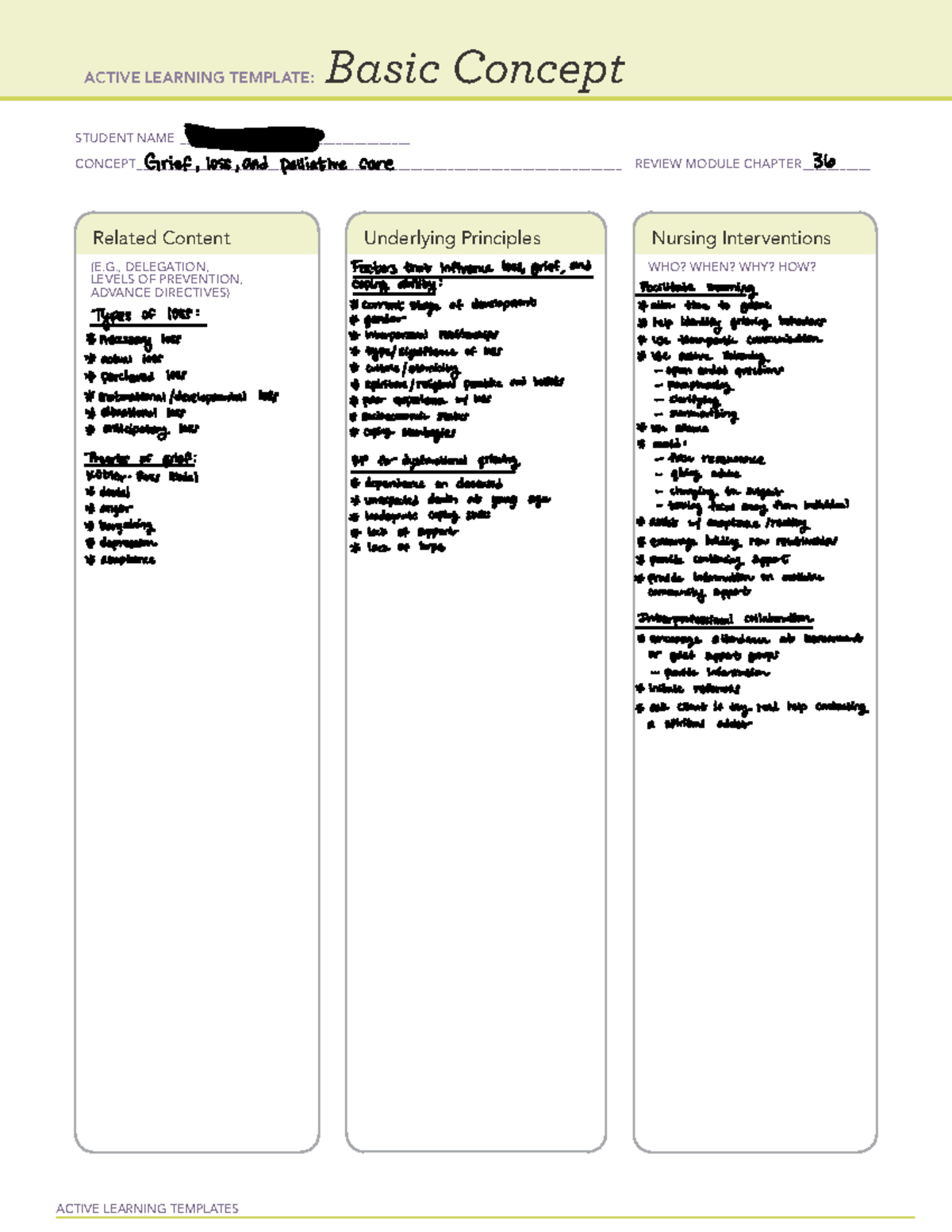 Management Of Care ATI Templates ACTIVE LEARNING TEMPLATES 