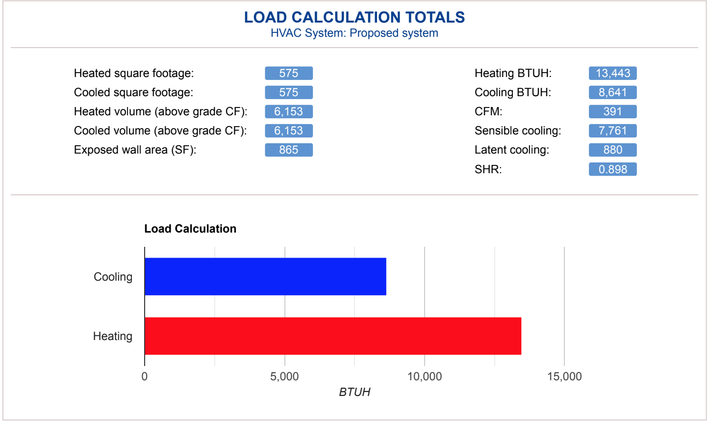Manual D Speedsheet Walkthrough HVAC School
