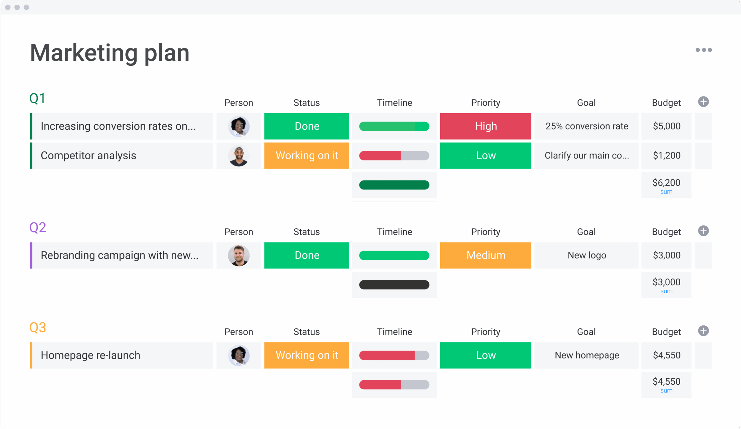 best marketing plan templates