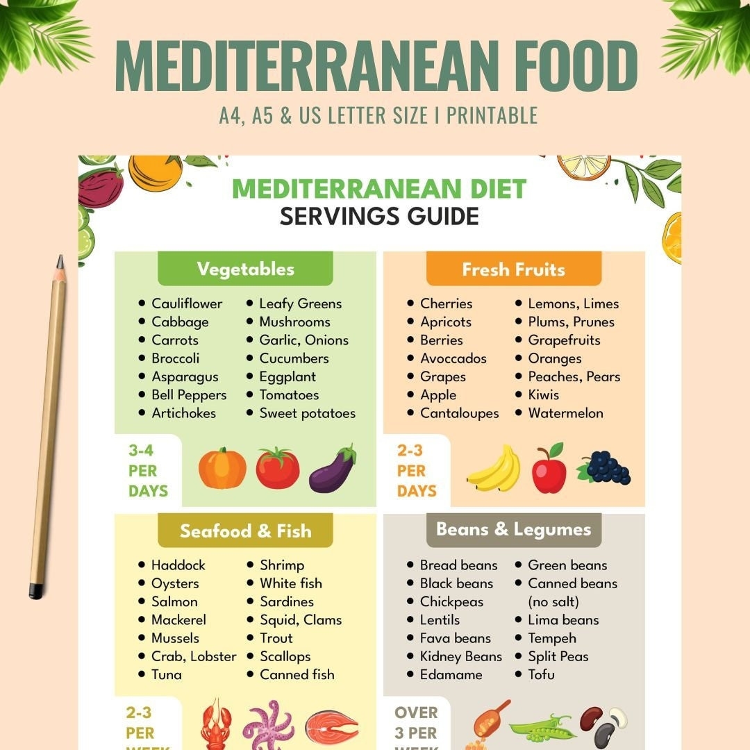 printable mediterranean diet