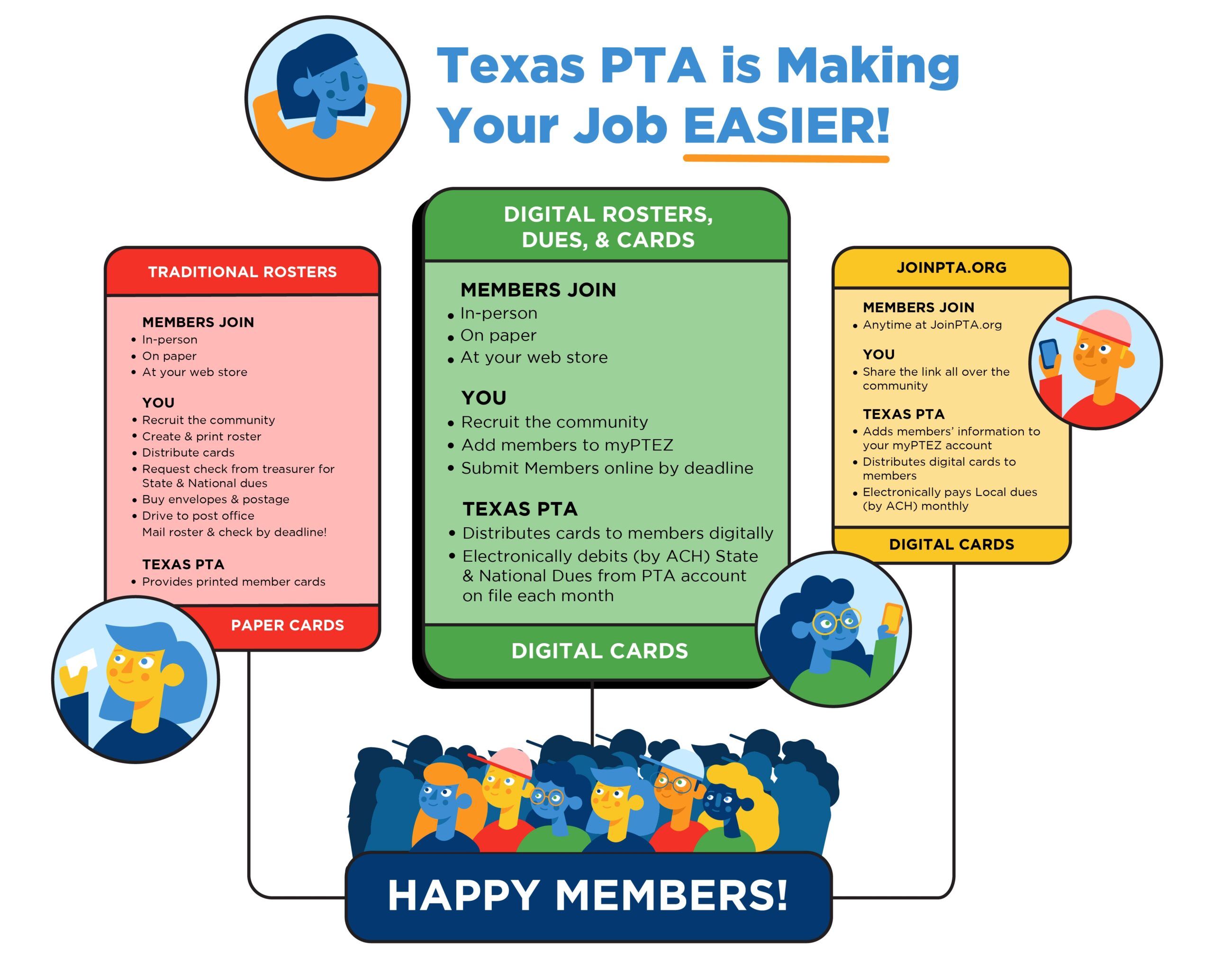 Membership Texas PTA Every Child One Voice 