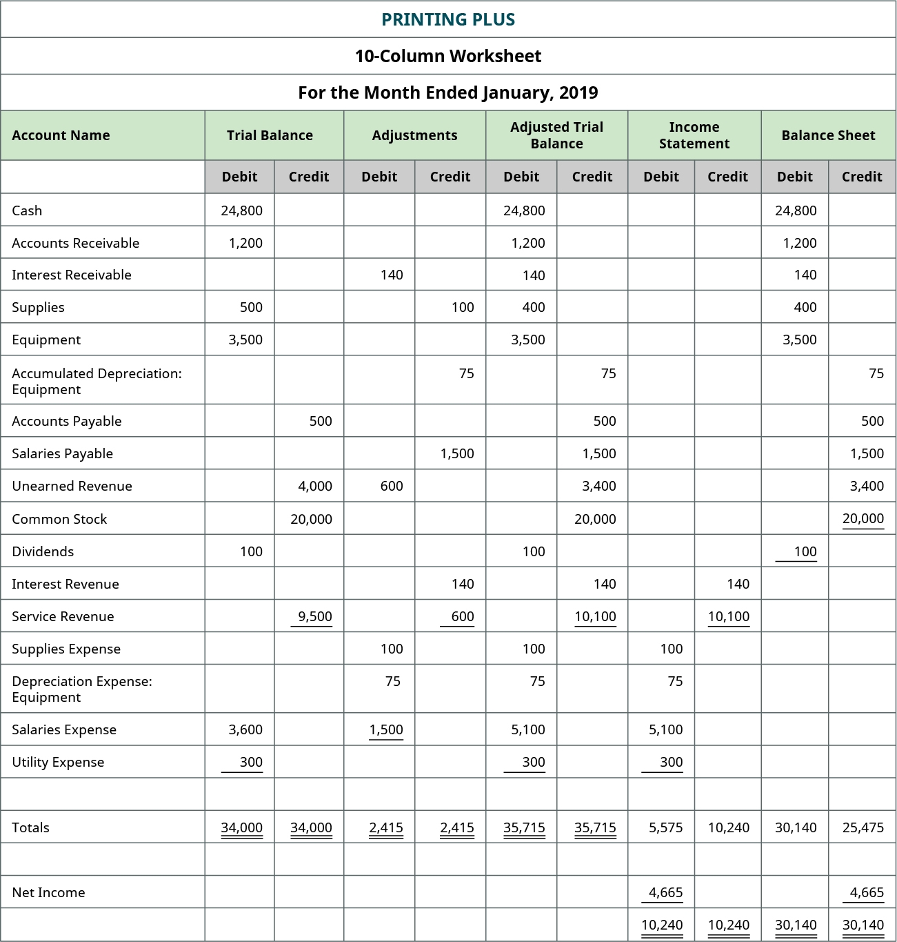 mgic income worksheet