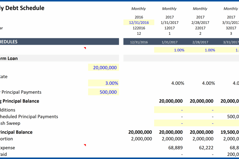 Monthly Debt Schedules Example A Simple Model