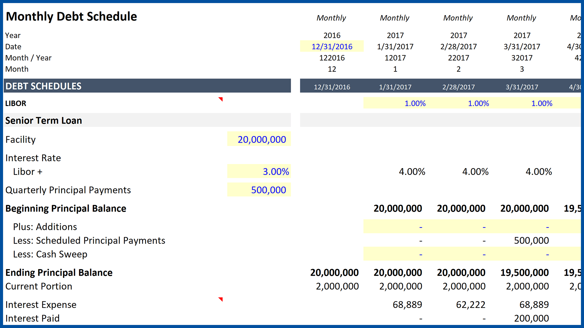 Monthly Debt Schedules Example A Simple Model
