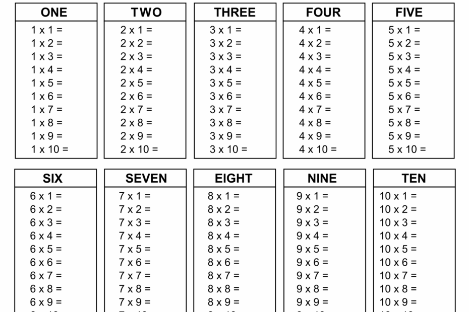 Multiplication Charts PDF Free Printable Times Tables Free
