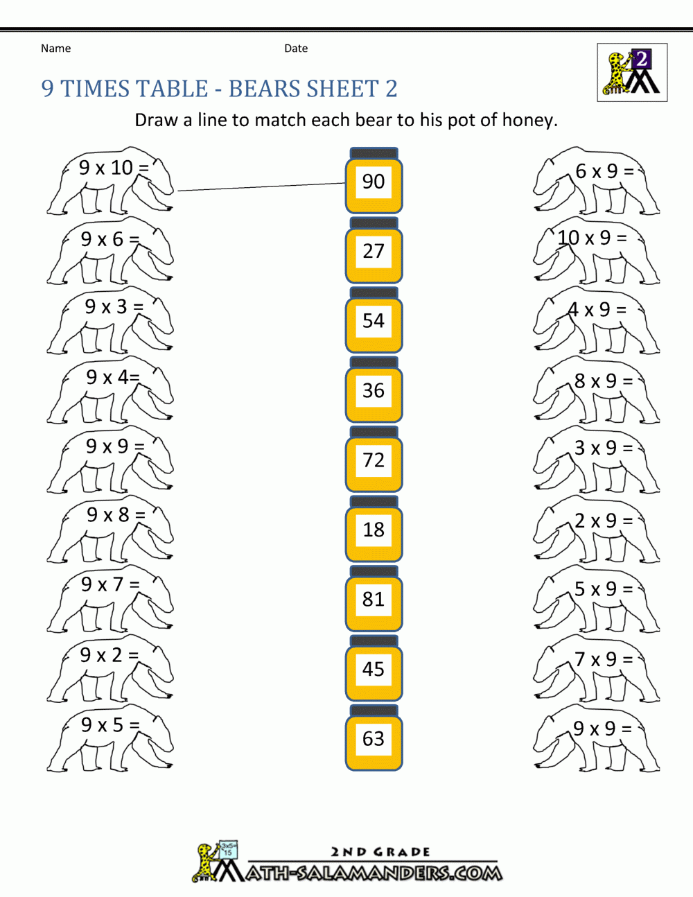Multiplication Facts 9 Times Table