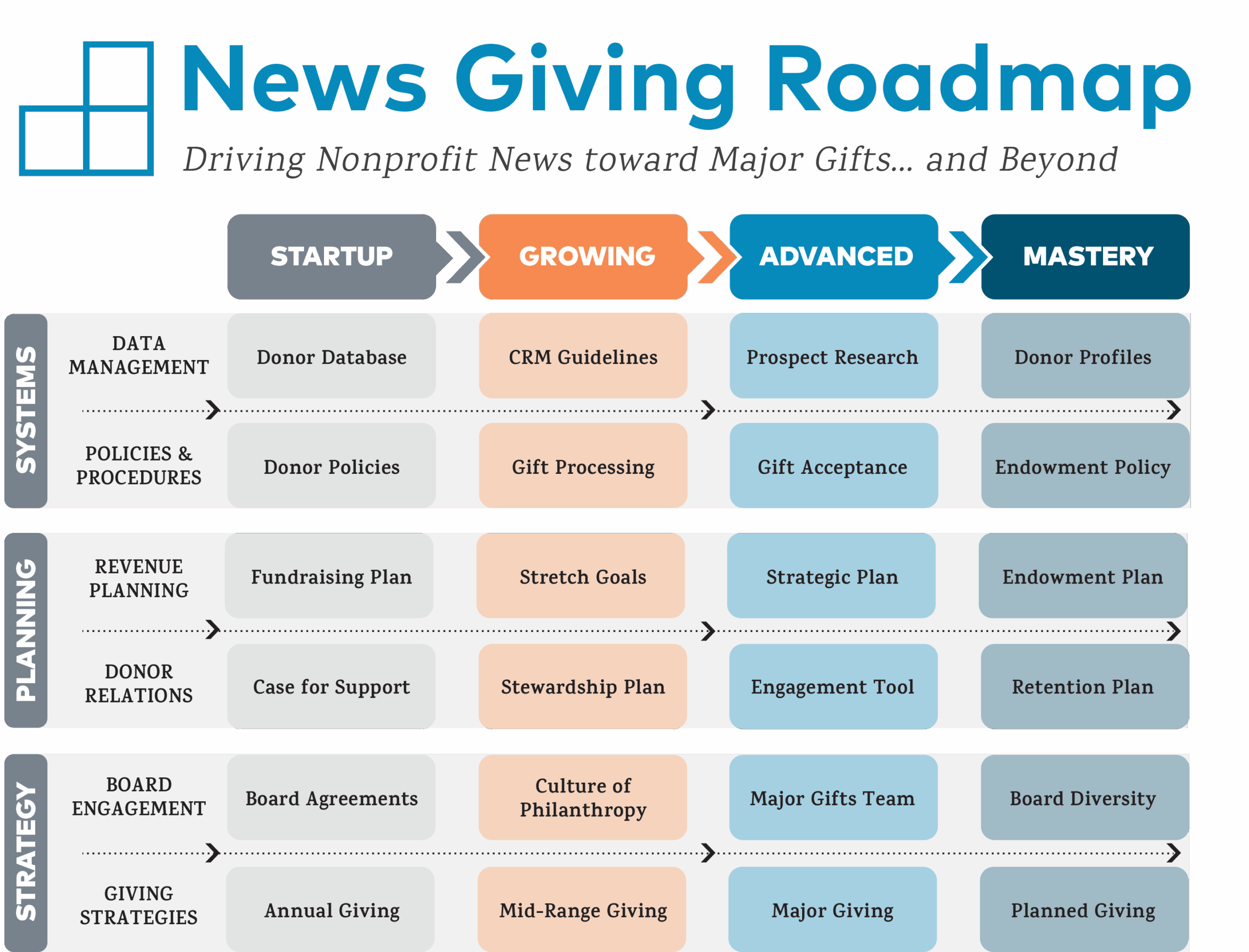 donor engagement plan template
