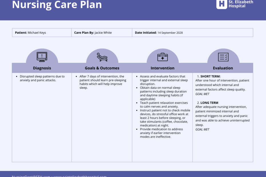 Nursing Care Plan Template Template Venngage