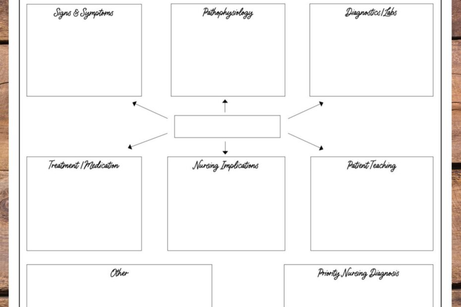 Nursing Concept Map Template