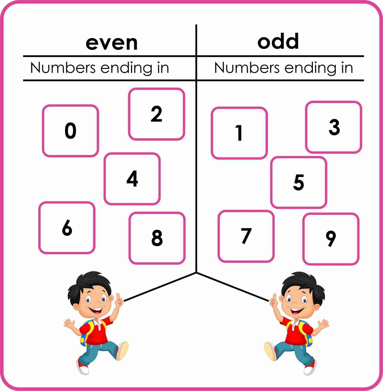 odd or even worksheets
