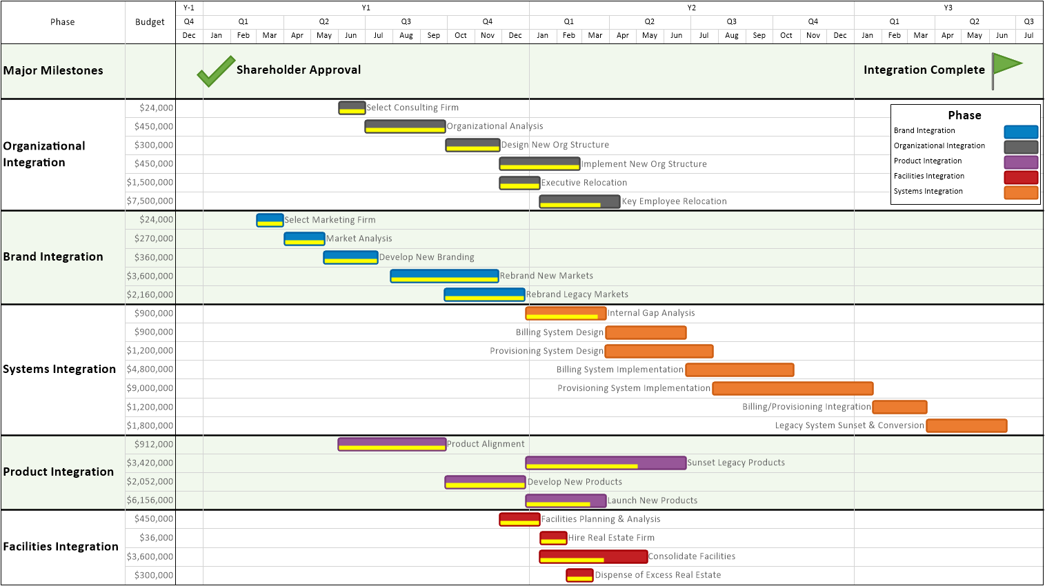 m&a integration plan template