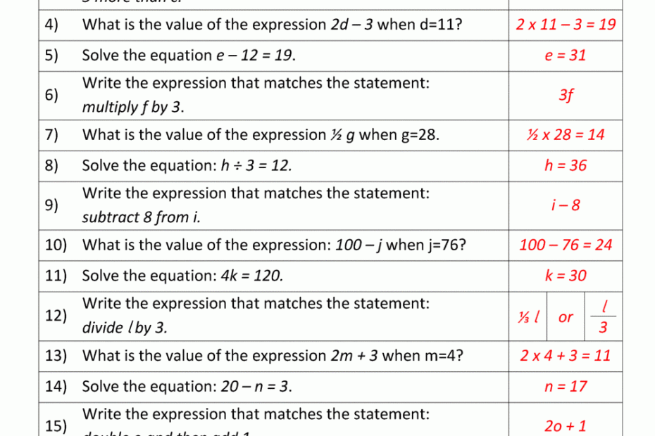 Our Expressions And Equations 6th Grade Worksheets