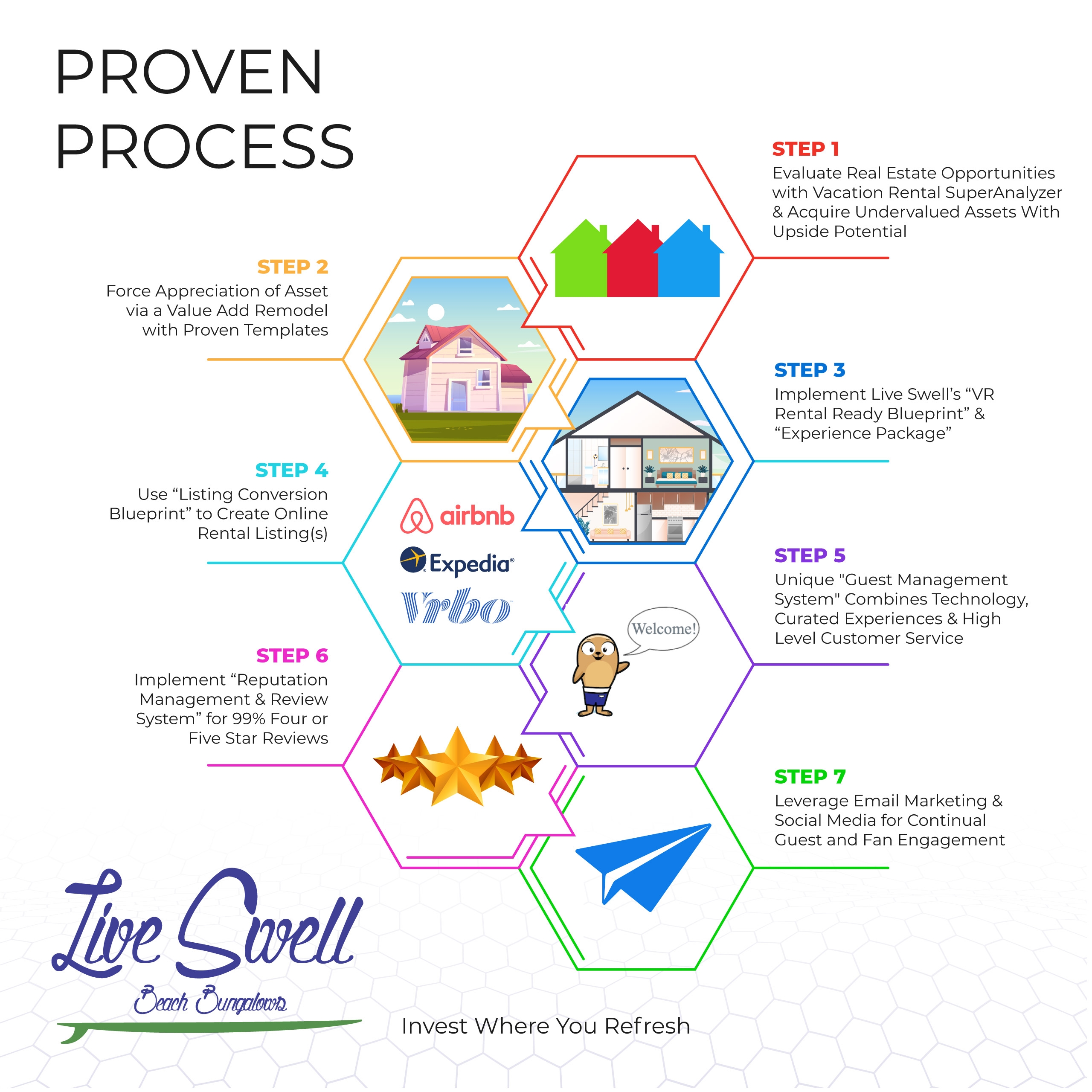 vacation rental business plan template