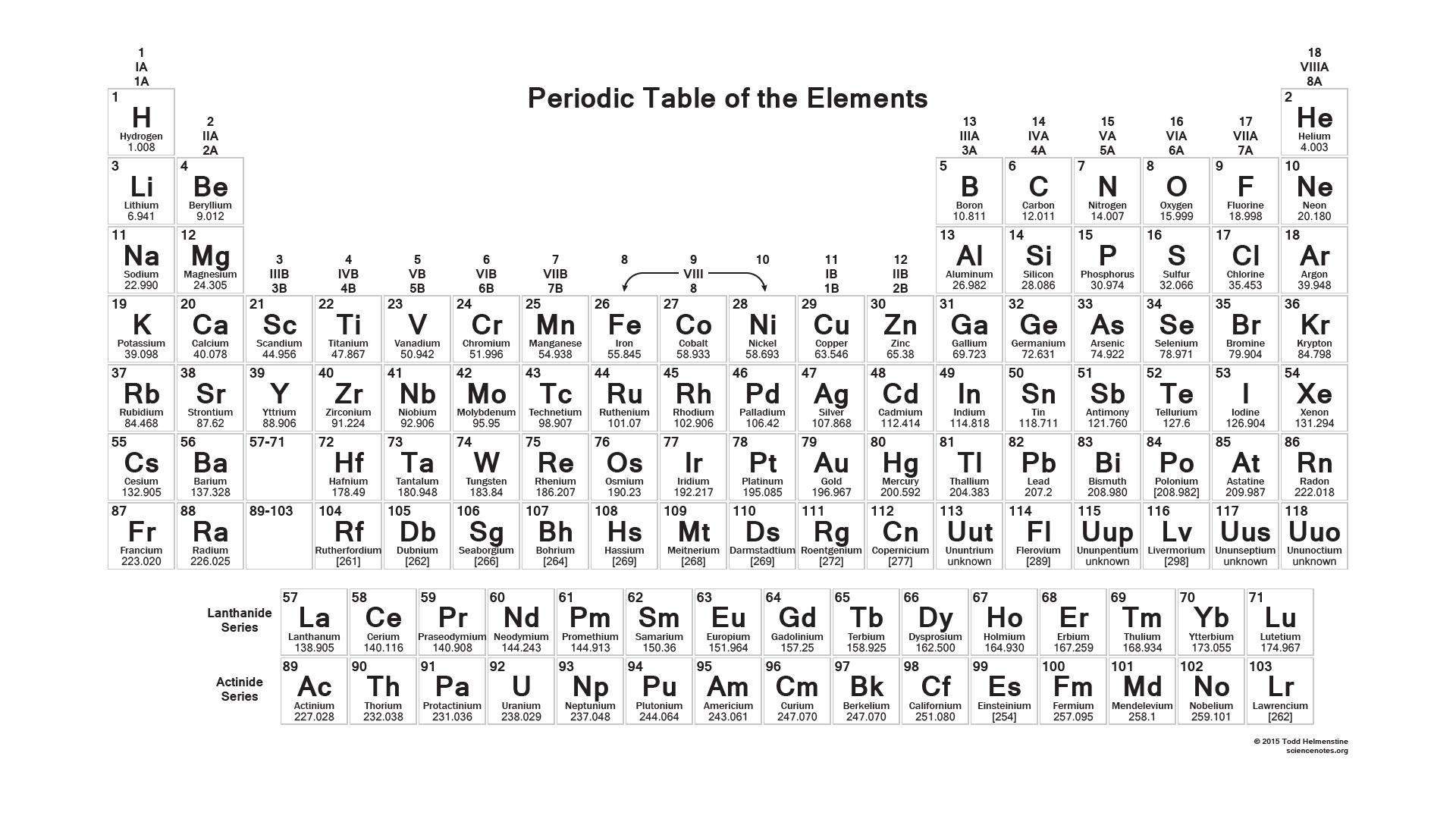 Periodic Table 2015 Collection Worksheets Library