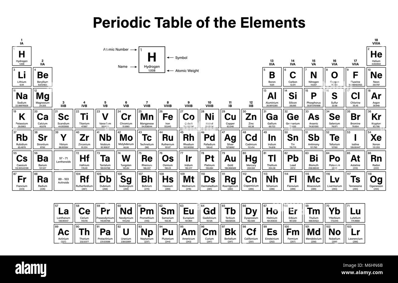 Periodic Table Black And White Stock Photos U0026 Images Alamy