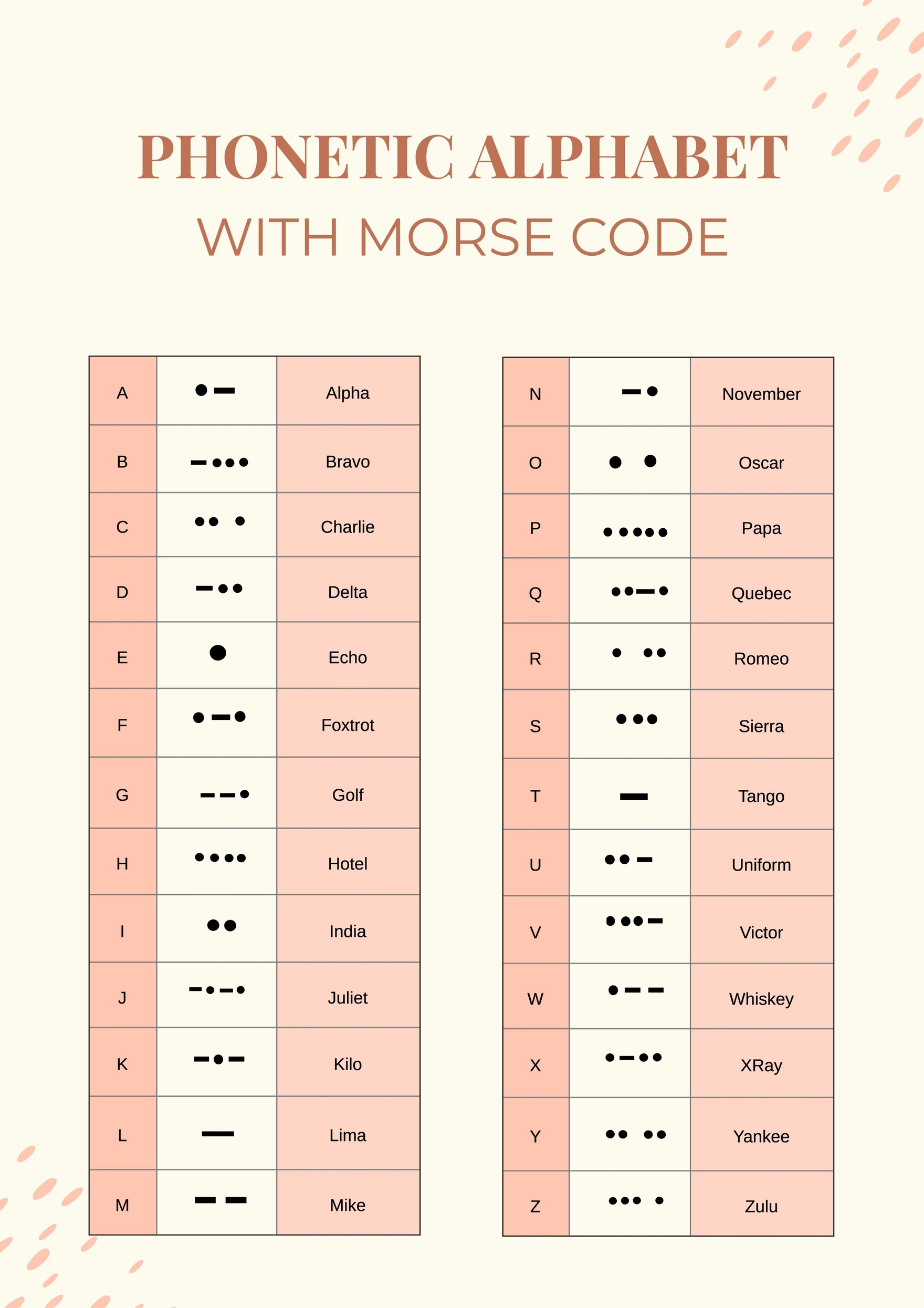 printable phonetic alphabet