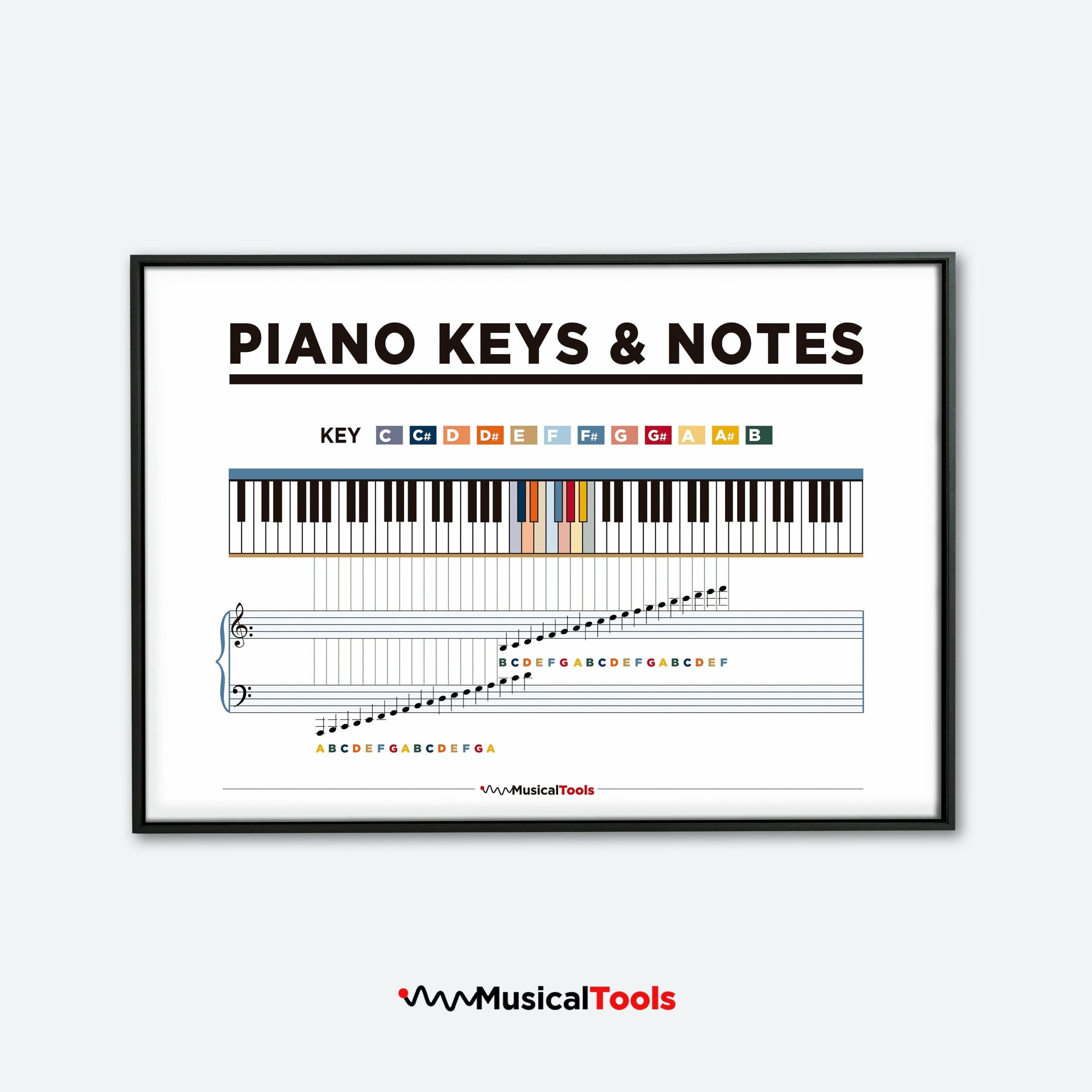 piano notes chart printable