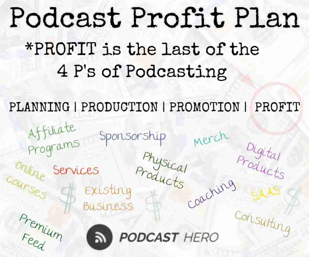 Podcast Business Plan A How to Guide 
