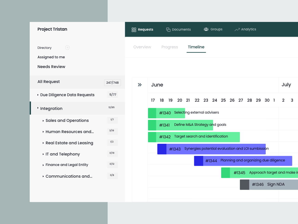 Post Merger Integration Checklists Ready To Use Mu0026A Templates