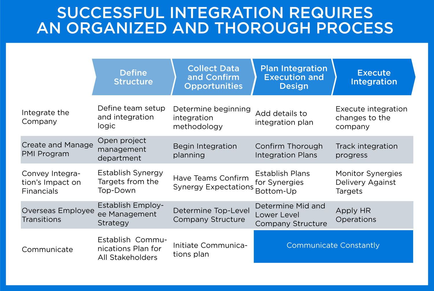 Post Merger Integration Plan Template Www lx iriss uk