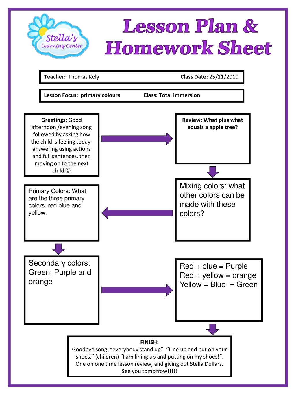 ktip lesson plan template