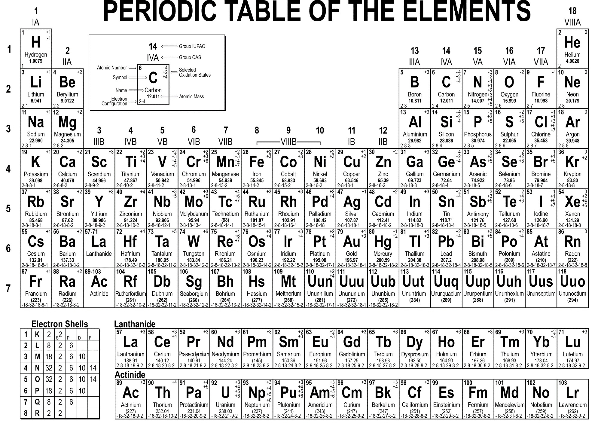 Print Periodic Table Of Elements Free Activity Shelter