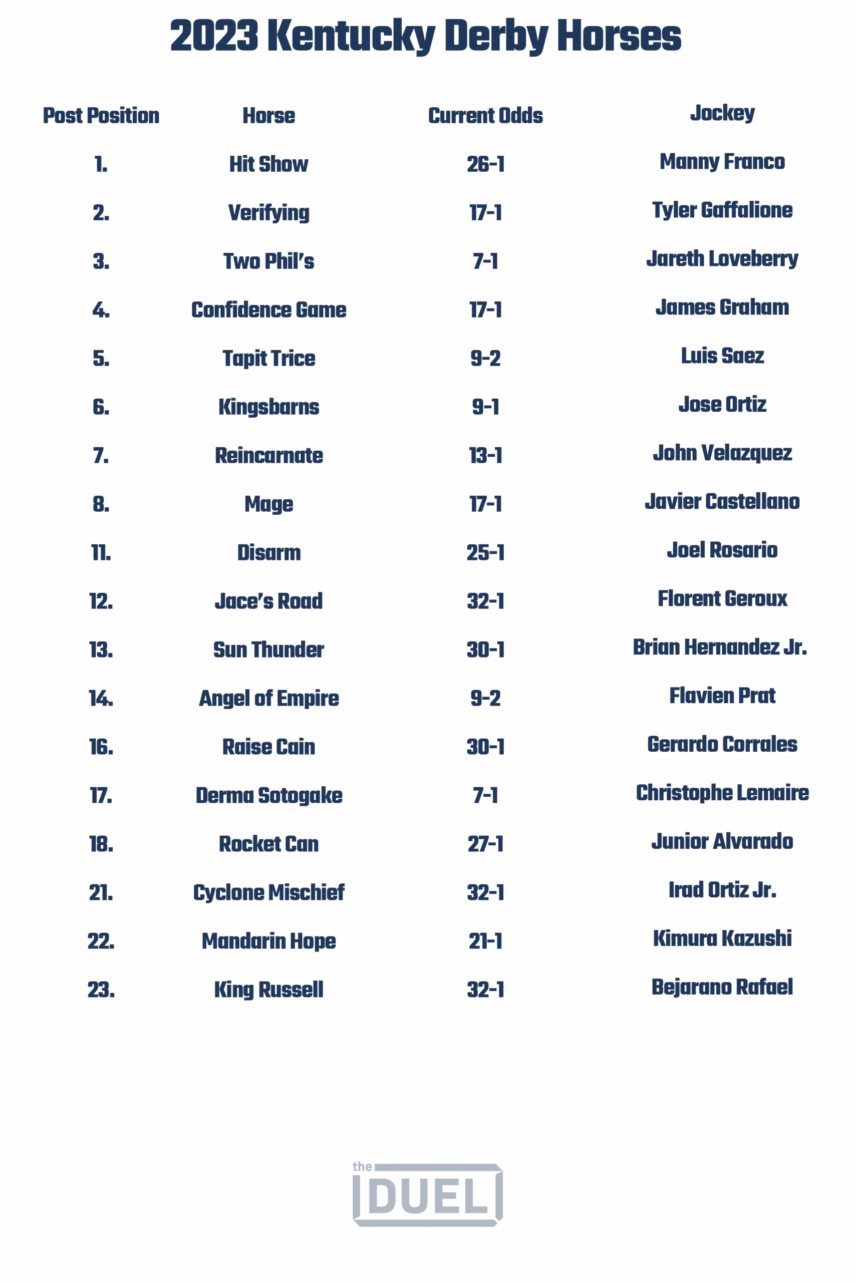 Printable List Of 2023 Kentucky Derby Horses Odds And Jockeys 