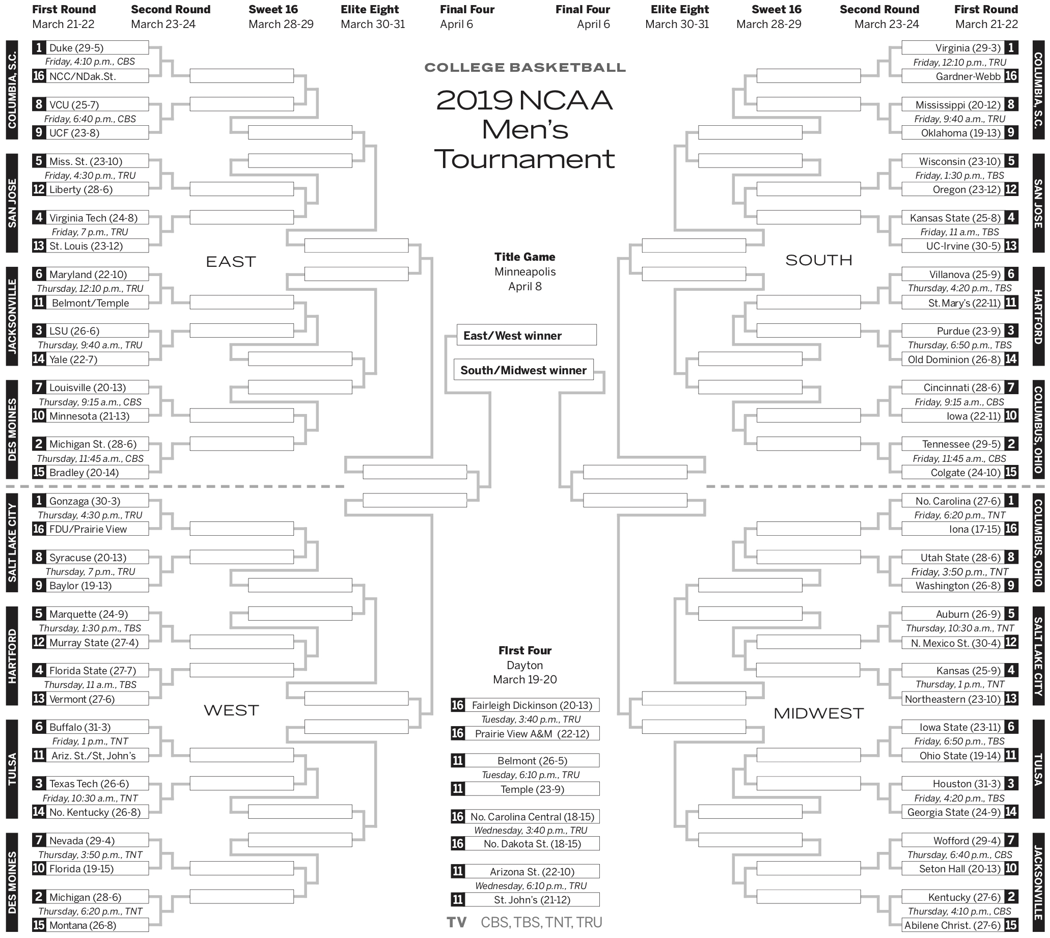 Printable Men s NCAA Tournament Bracket For 2019 March Madness 