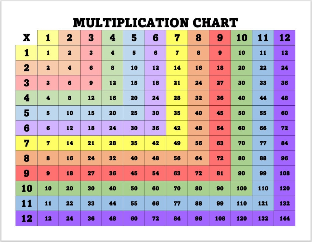 multiplication chart 1 12 printable