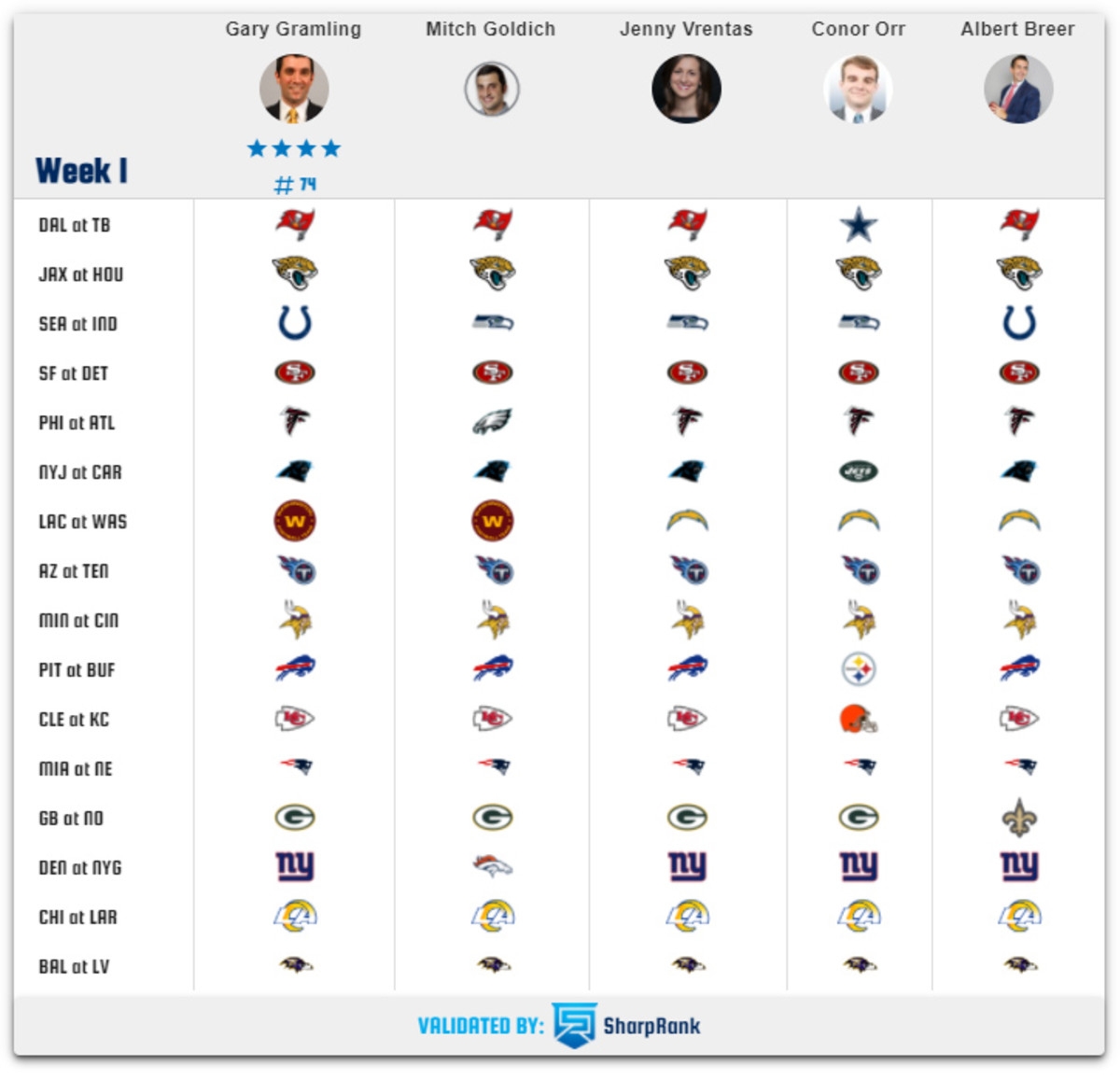 Printable NFL Week