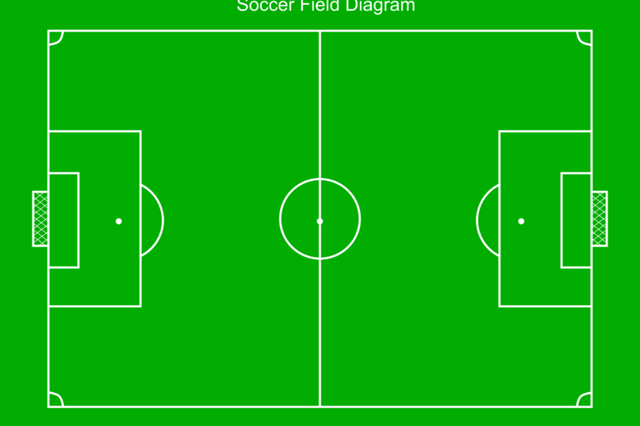 Printable Soccer Field Diagrams U0026 Templates Free Printables Monograms Design Tools Patterns U0026 DIY Projects