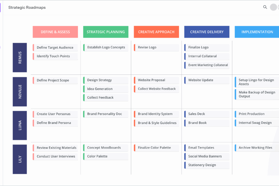 Project Plan Templates 8 Roadmaps For Simple Strategic Planning Roadmunk