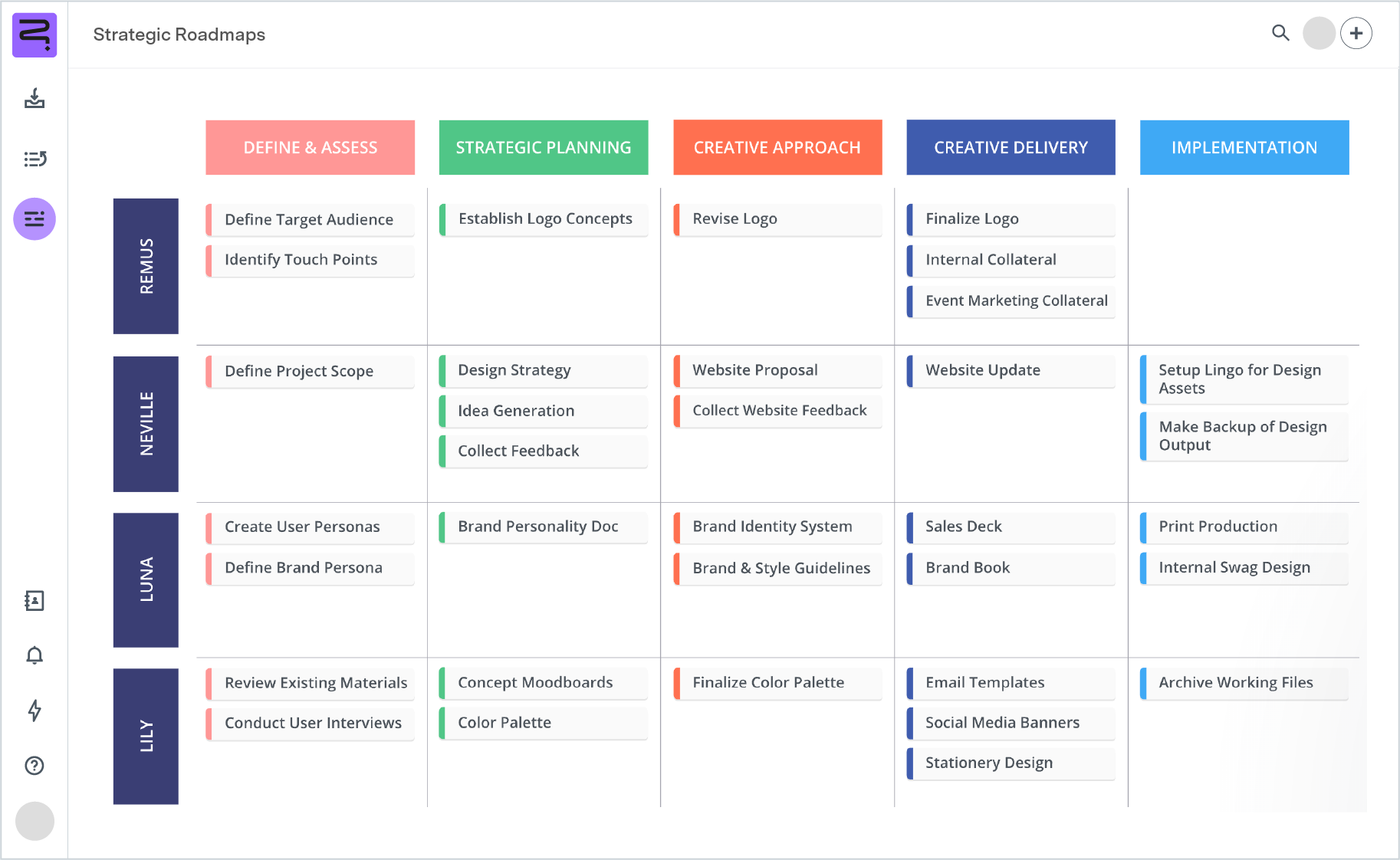 Project Plan Templates 8 Roadmaps For Simple Strategic Planning Roadmunk