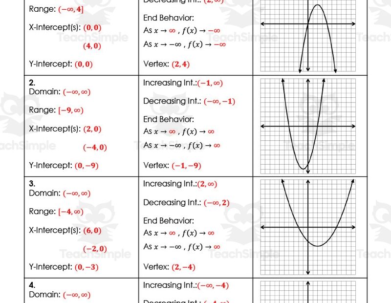 Quadratic Functions Vertex Form Worksheet