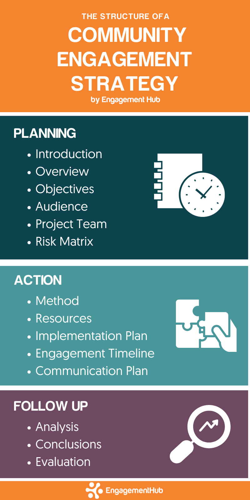 Quick Guide To Writing An Effective Community Engagement Strategy Engagement Hub Website