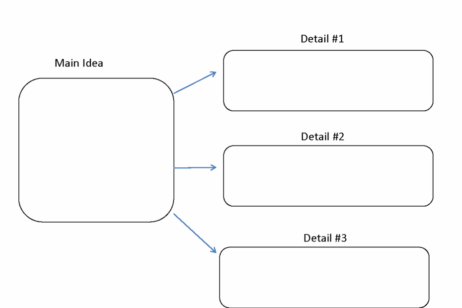 Reading Worksheets Main Idea Worksheets