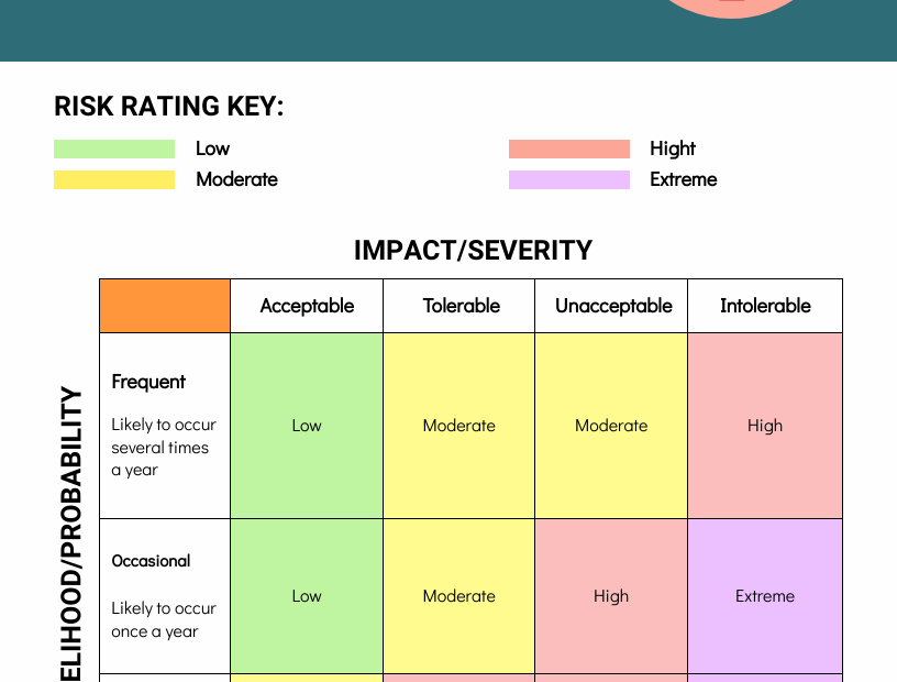 Risk Management Plan Example Template Venngage