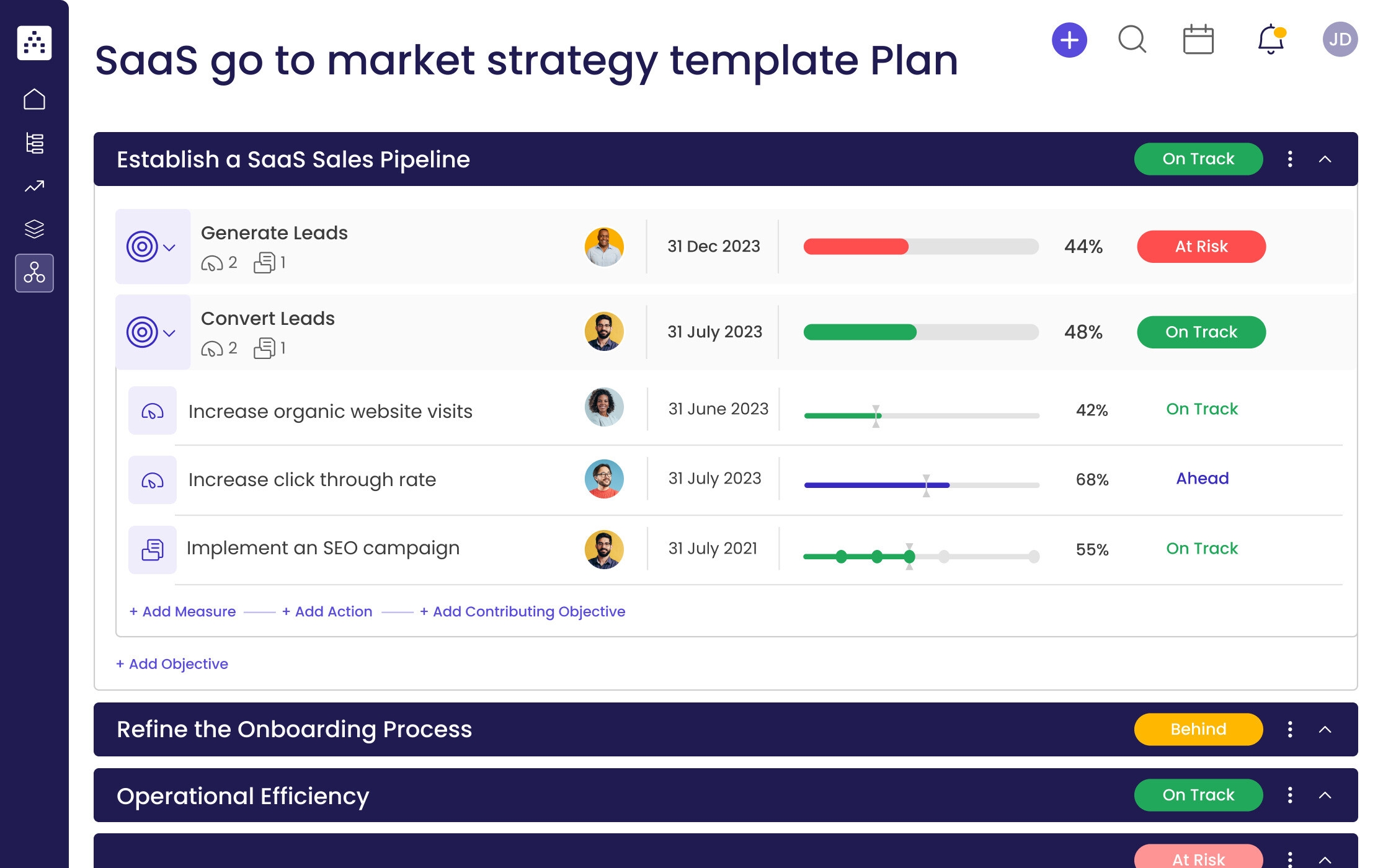 SaaS Go To Market Strategy Template