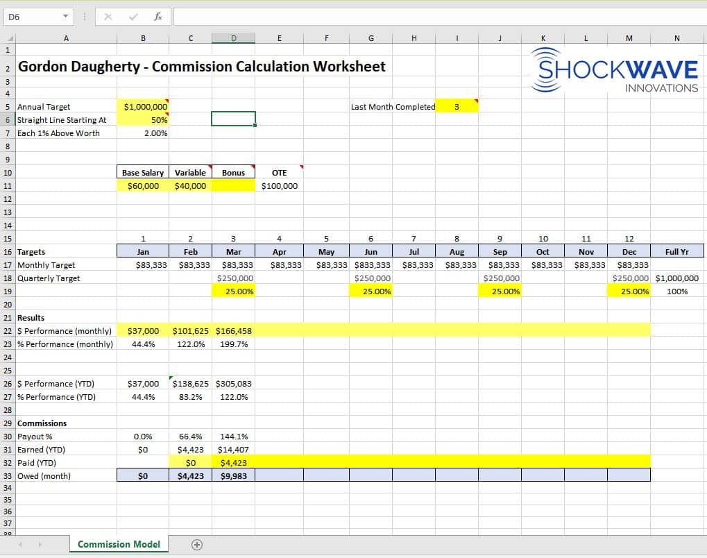 Sales And Sales Compensation Resources Archives Shockwave Innovations