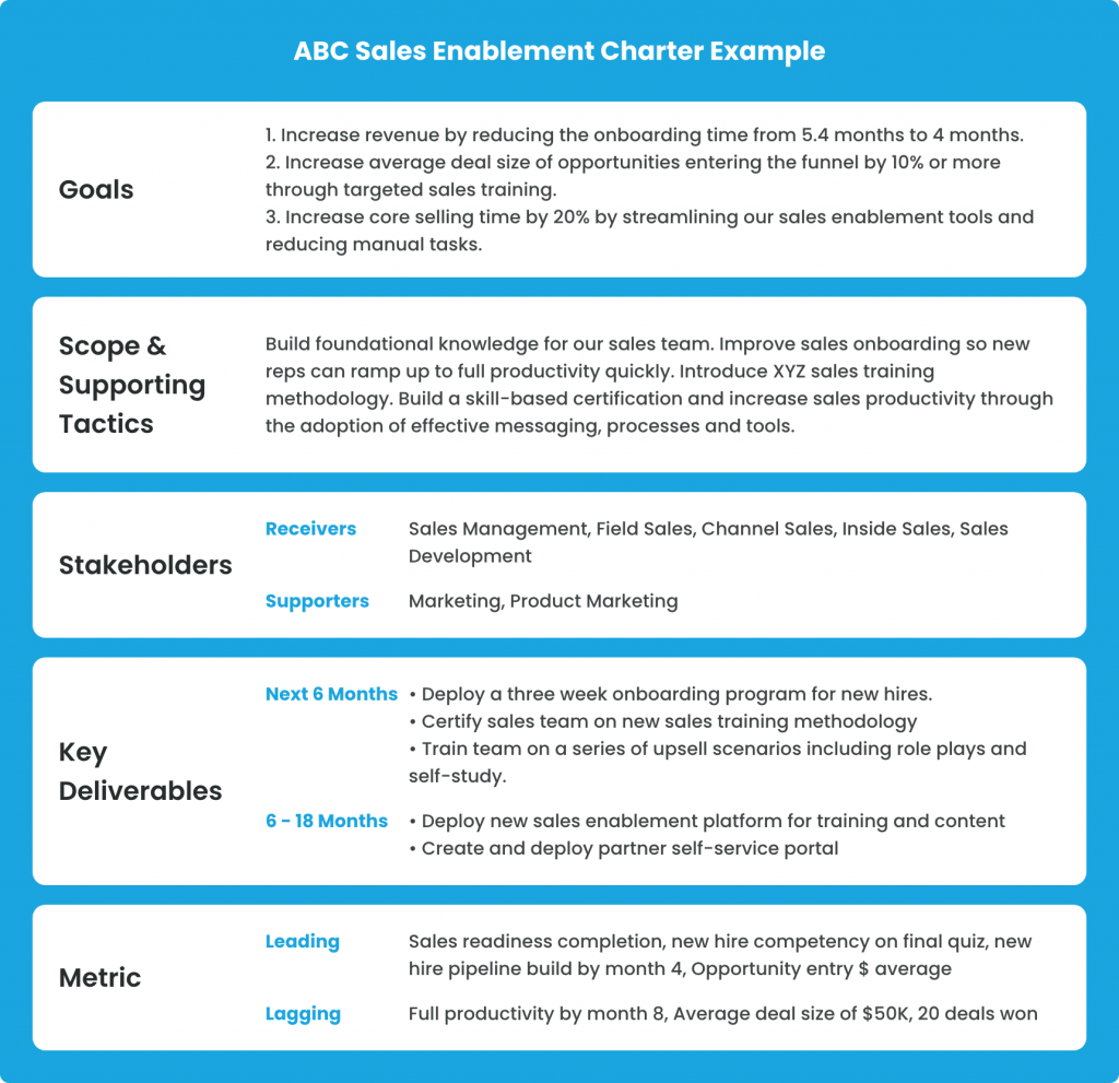 Sales Enablement Strategy A Simple Guide To Build One From 