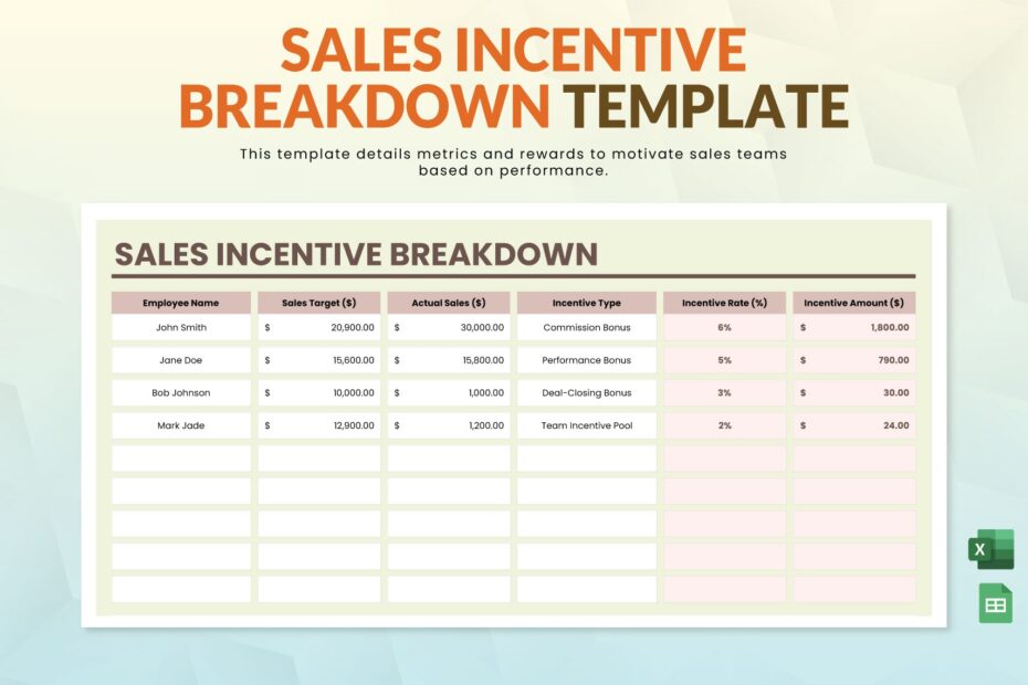 Sales Incentive Breakdown Template In Excel Google Sheets Download Template