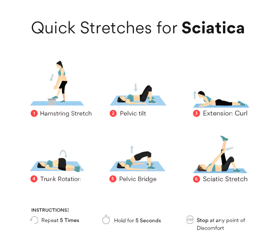 Sciatica Causes Symptoms And Treatment Spine Surgeon Mr Mangattil Rajesh