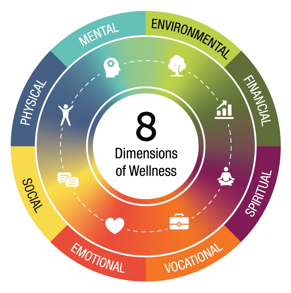 8 dimensions of wellness worksheet